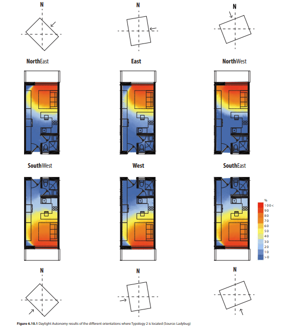 napfény elemzés a tájolási opciók összefüggésében