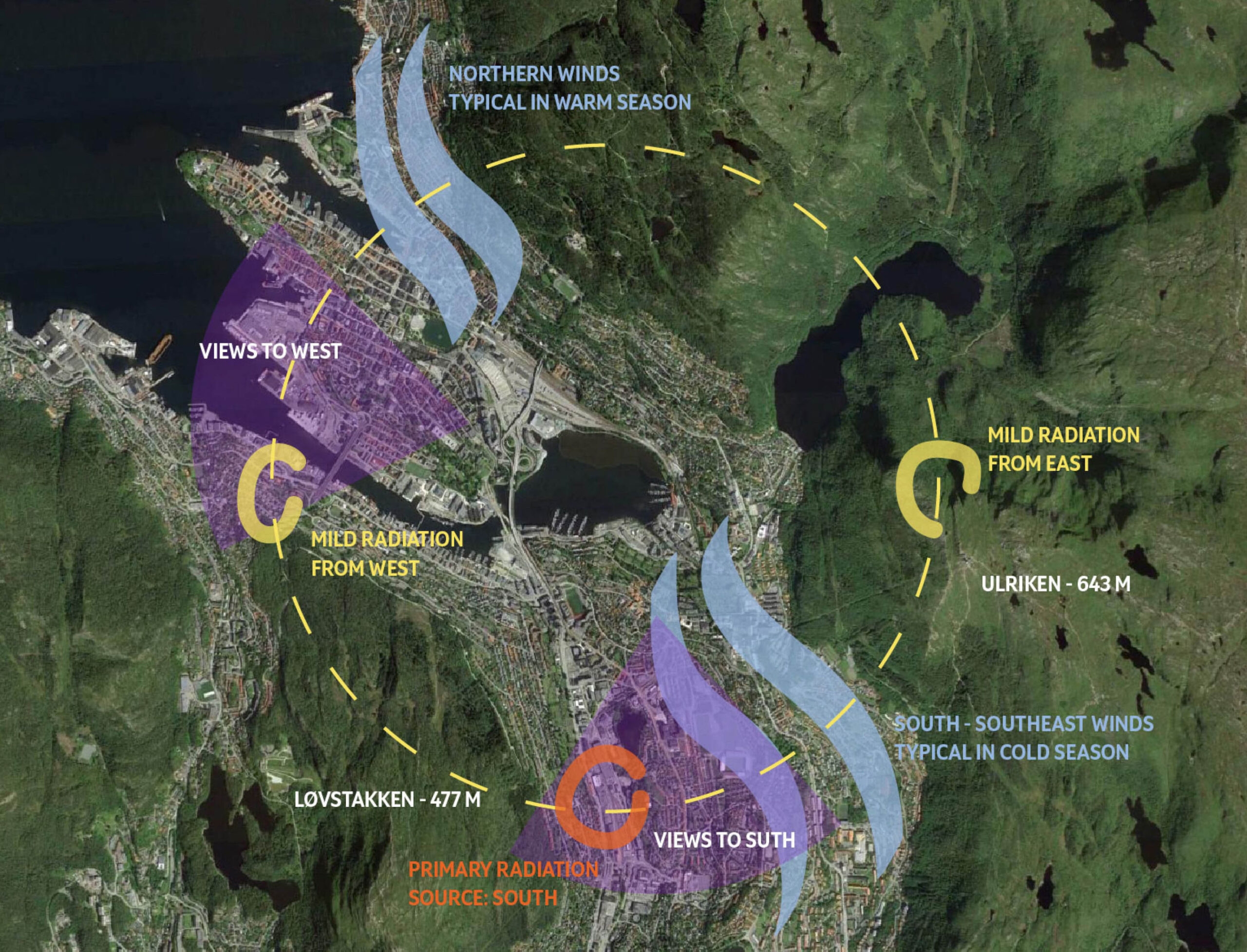 Trenezia is the masterplan for a zero-emission village in Norway; the Equinox Founding Partners were sustainability consultants on this project.