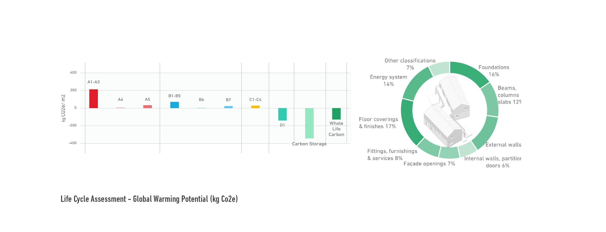 julia Life cycle assessment