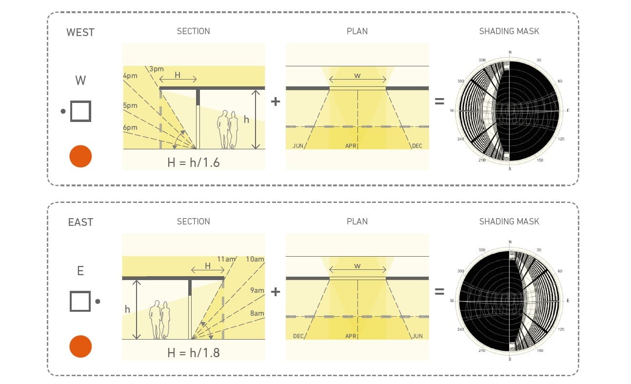 Equinox is engaged in research and education.